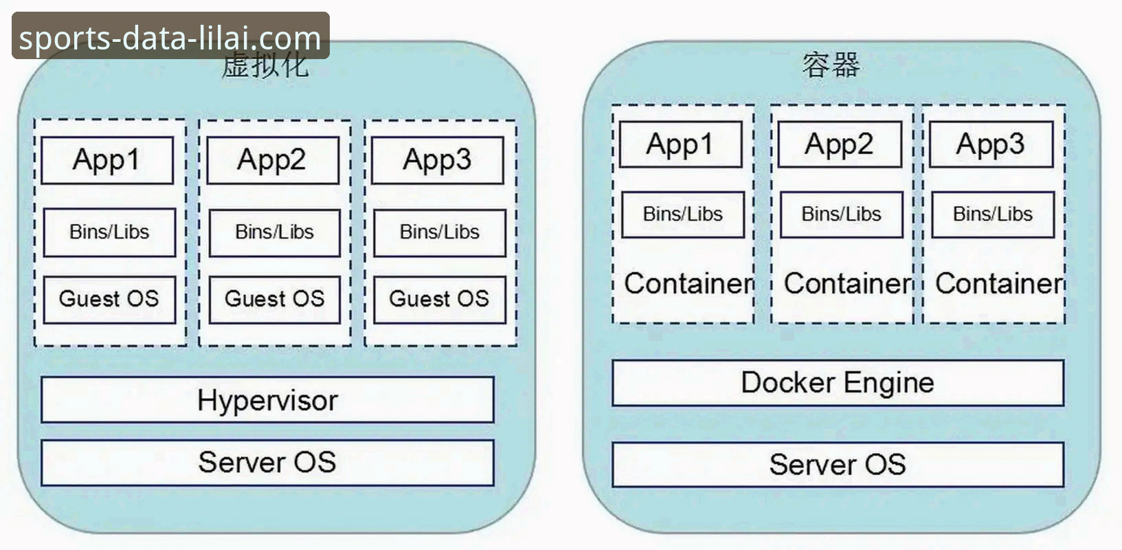 利来体育赛前分析 利来体育赛前分析:数据驱动决策的创新实践详解