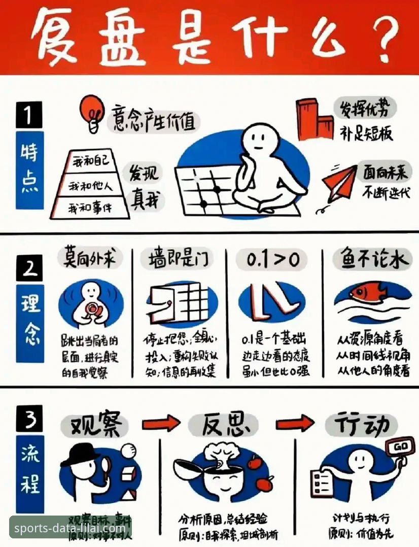 利来体育赛后复盘功能详解：从观赛到精通的进阶指南