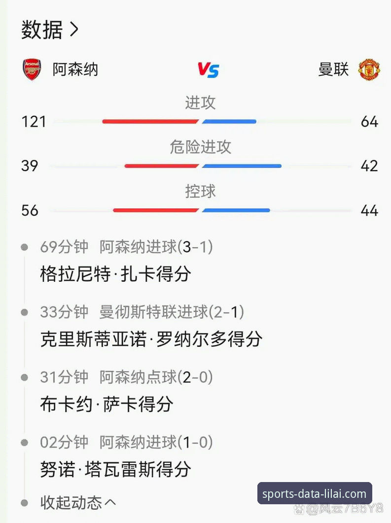 英超五月积分榜深度对比：阿森纳vs曼联，谁是真正的赛季末之王？